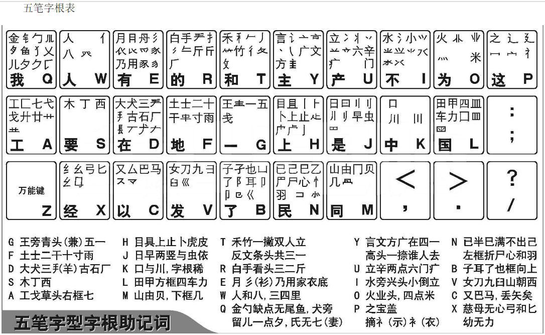 最新五笔字型字根表详解