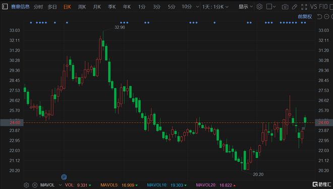赛意信息股票最新消息深度解析