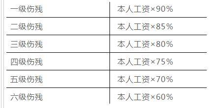 最新工伤赔偿标准概述及其在2021年的实际应用