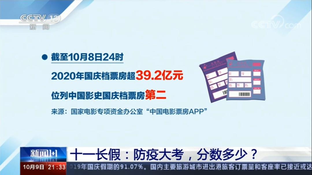 资讯 第155页