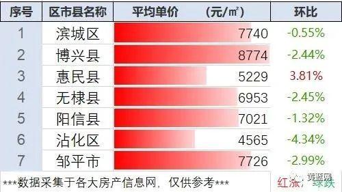 茌平县最新二手房出售，市场趋势与购房指南