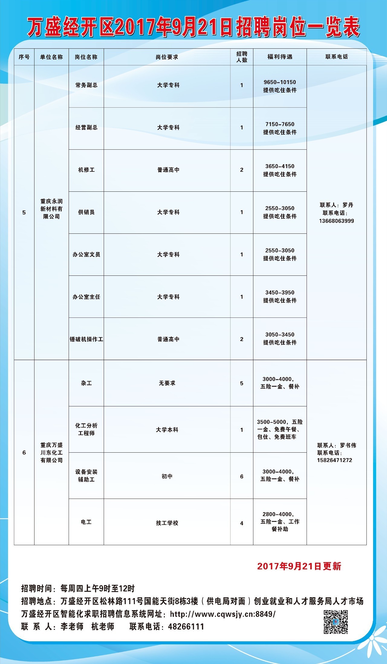 万载人才网最新招聘信息概览