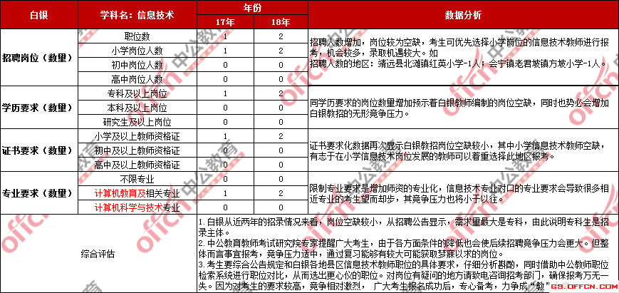 白银科技园最新招工动态及相关分析