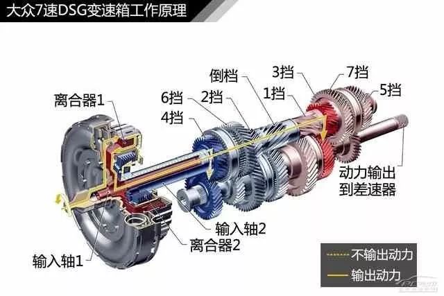 DSG变速器，技术革新与智能驾驶的未来驱动力