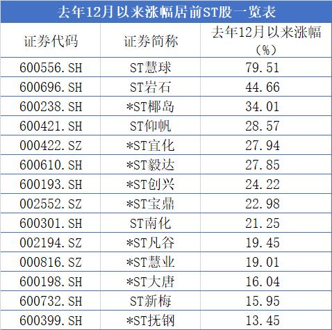 ST南化重组最新消息2015年，企业转型与重组的进展与挑战