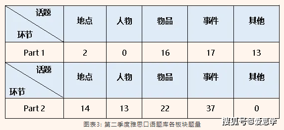 推荐 第139页