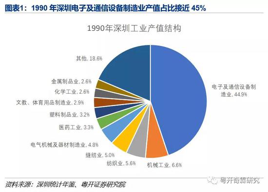 深圳外发加工最新消息，行业趋势、政策影响及未来发展展望