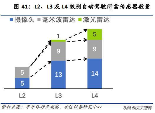 探究A0级车，定义、特点与未来发展