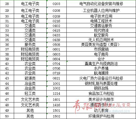 外加剂复配专家急聘——探索最新行业动态与人才需求