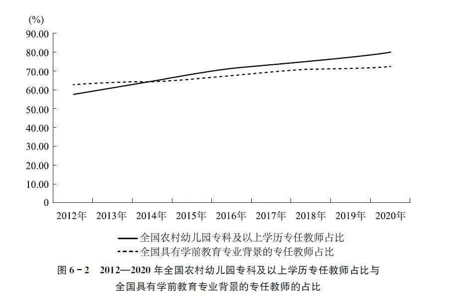 学前教育发展最新趋势