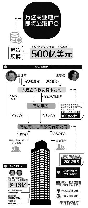 万达A股上市最新消息全面解读
