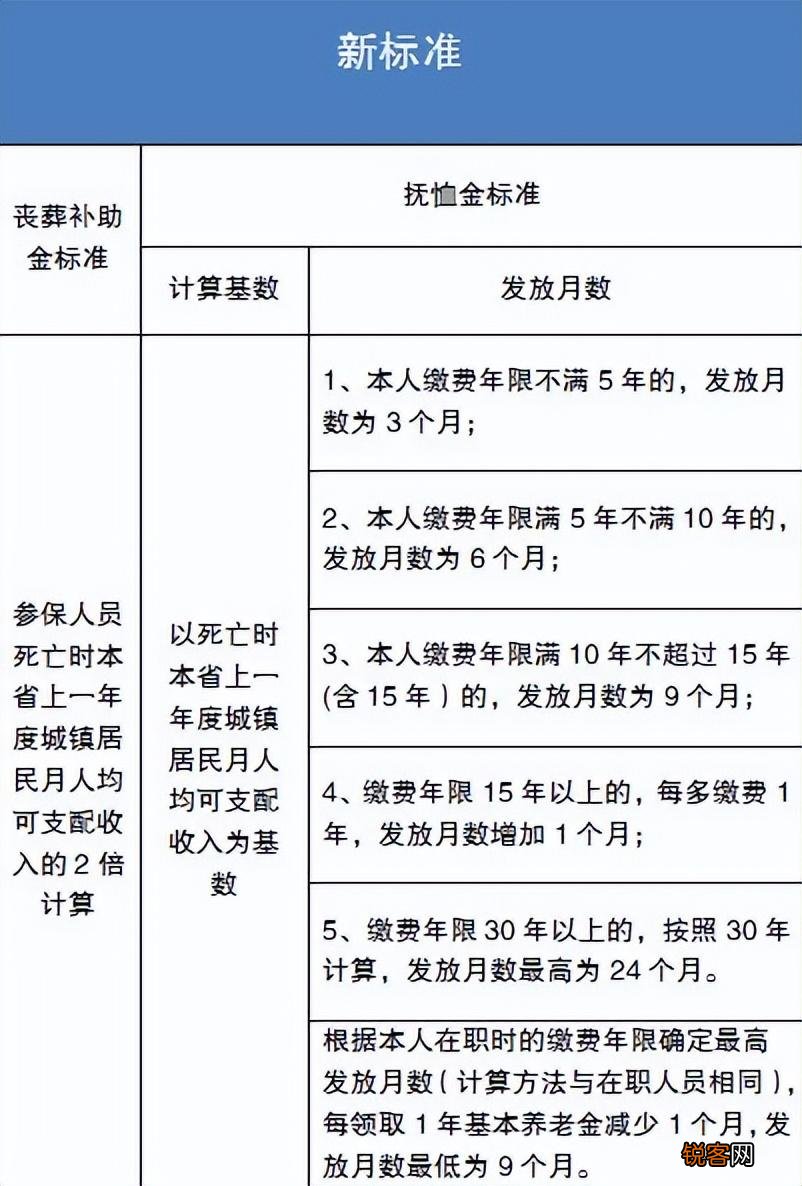 内蒙古丧葬费抚恤金最新规定详解