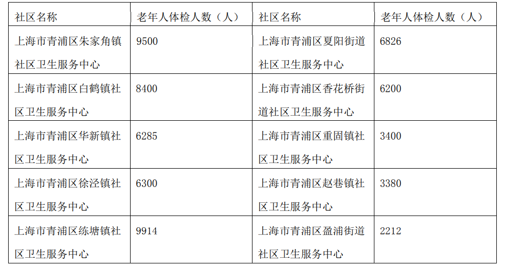 金牛区房管局最新地址及其重要性与服务更新概述