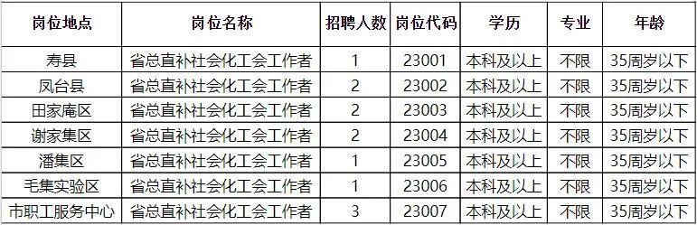 嘉峪关市最新招聘信息概览