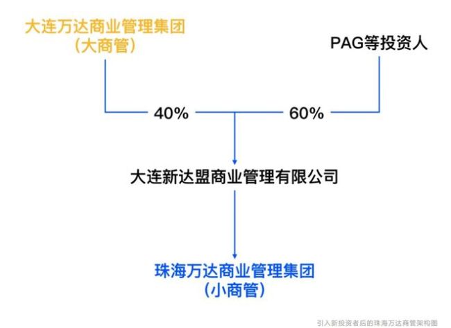 澳门 第127页