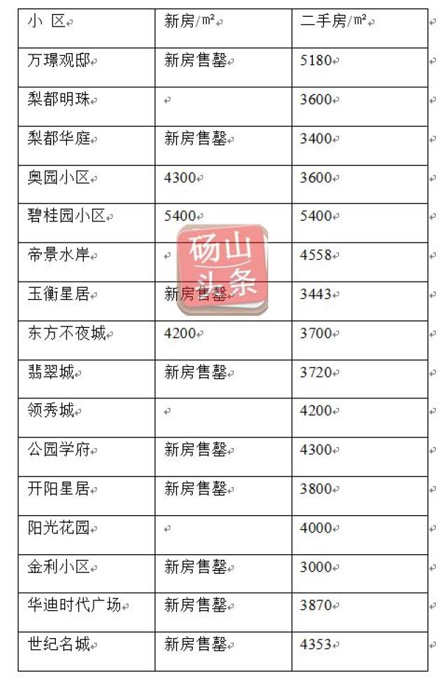山阴二手房最新消息，市场走势与购房指南