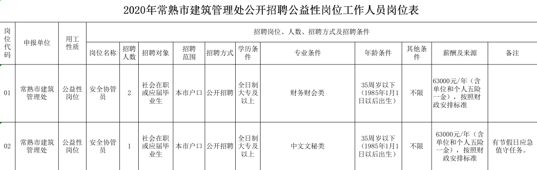 常熟090招聘网最新招聘动态深度解析