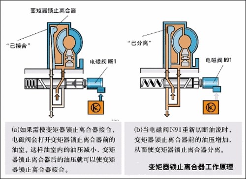 DSG变速箱，技术解析与应用前景
