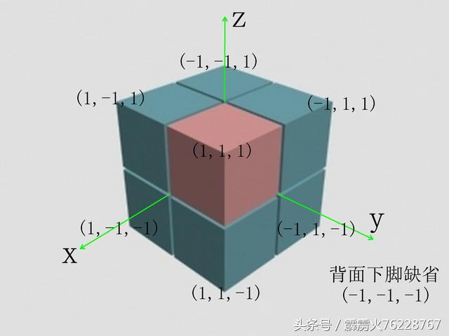 探索最新版三D八卦图，深度解析与实际应用