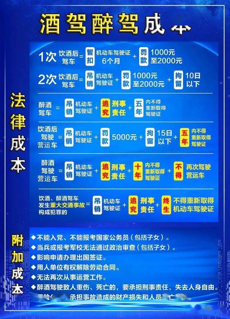 最新异地酒驾处理流程详解