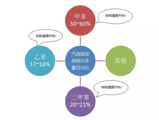 燃油添加剂作用，探究其多重效益与影响