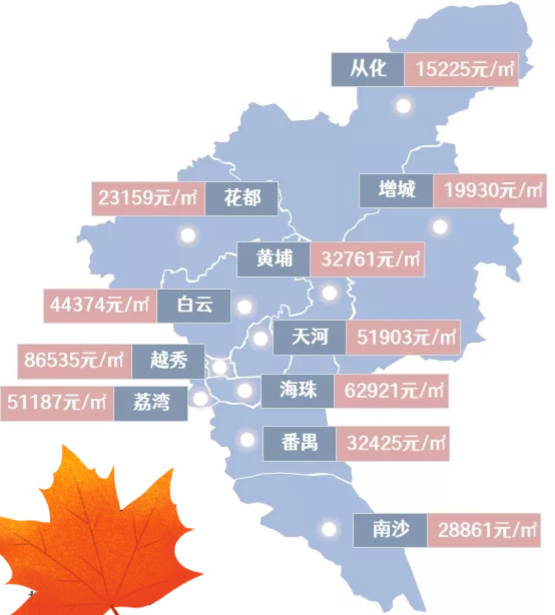 广州花都房价最新消息，趋势、动态与影响因素分析