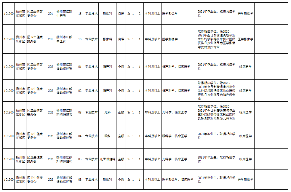 黄岛集装箱驾驶员最新招聘启事