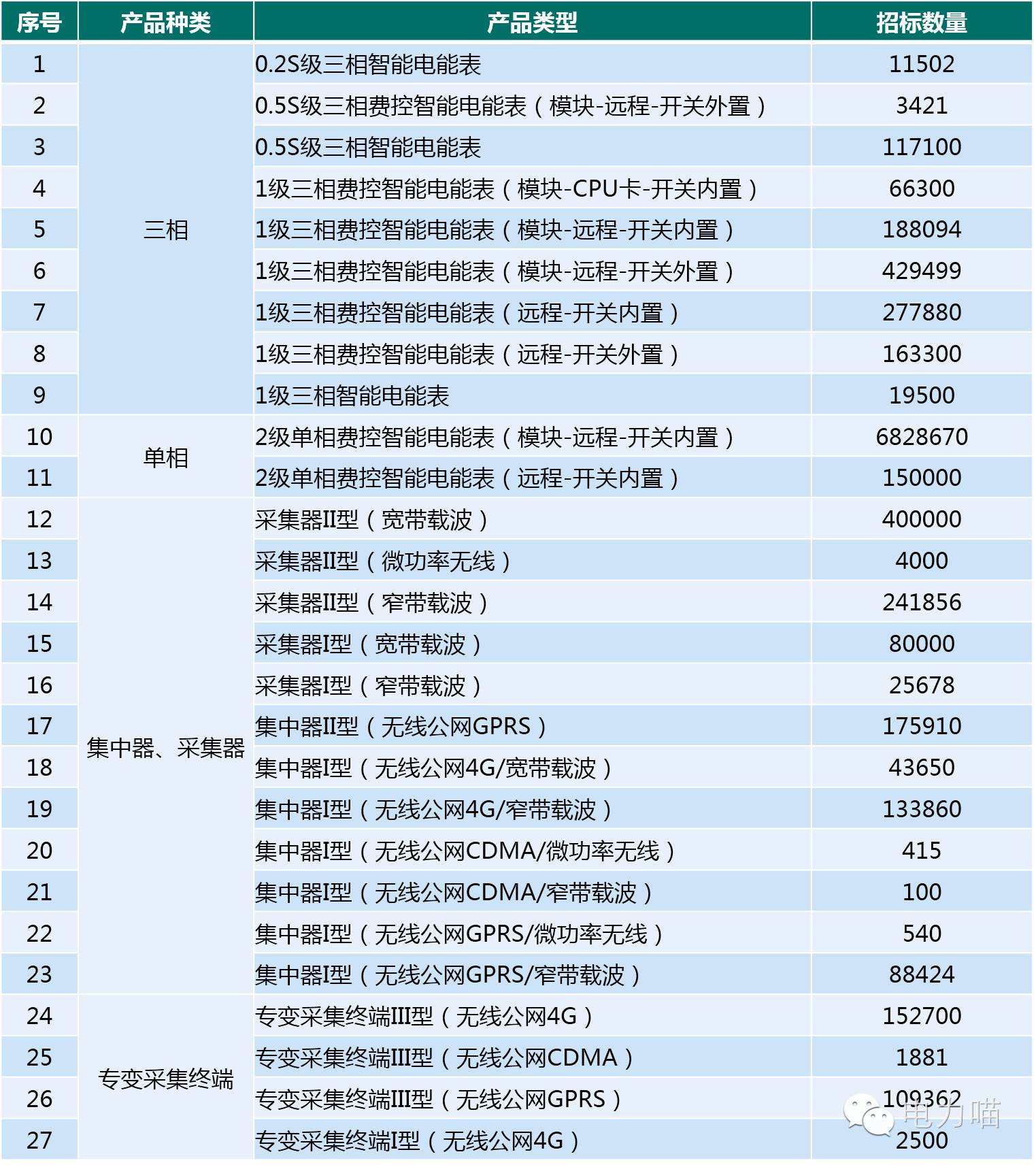 推荐 第112页