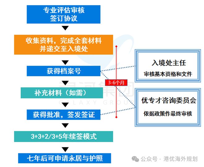 2024港澳今期资料|精选资料解析大全