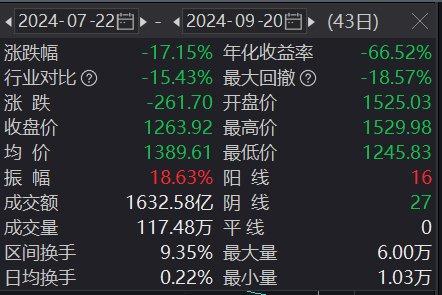 财经 第107页