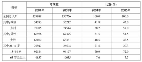 推荐 第108页
