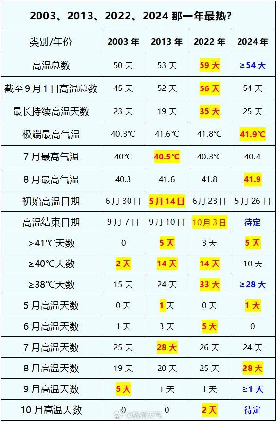 2024新奥历史开奖记录彩票吧|精选资料解析大全