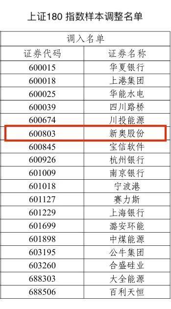2024新奥历史开奖记录76期|精选资料解析大全