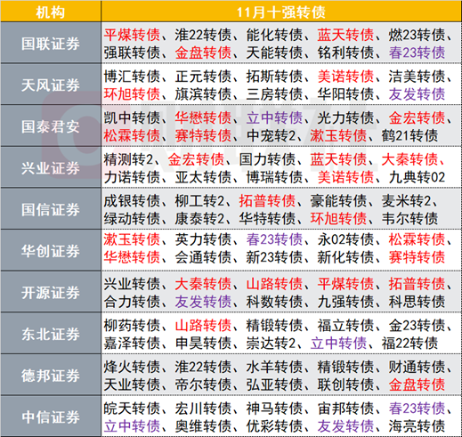 推荐 第100页