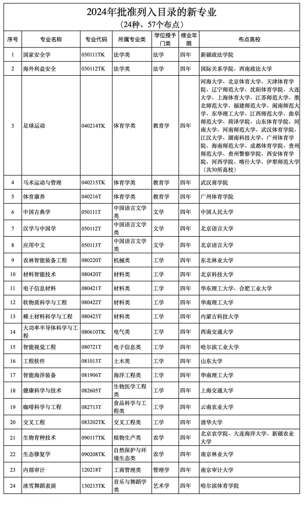资讯 第98页