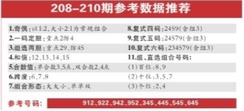 财经 第93页