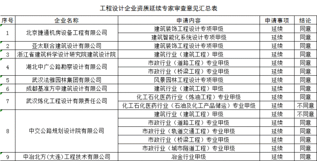 澳门 第93页