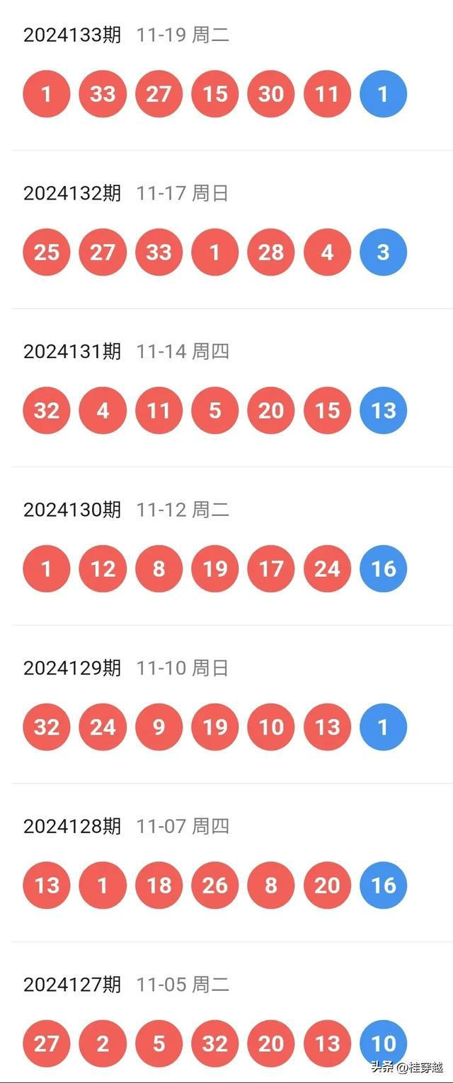 2024年新澳开奖结果记录查询表|精选资料解析大全