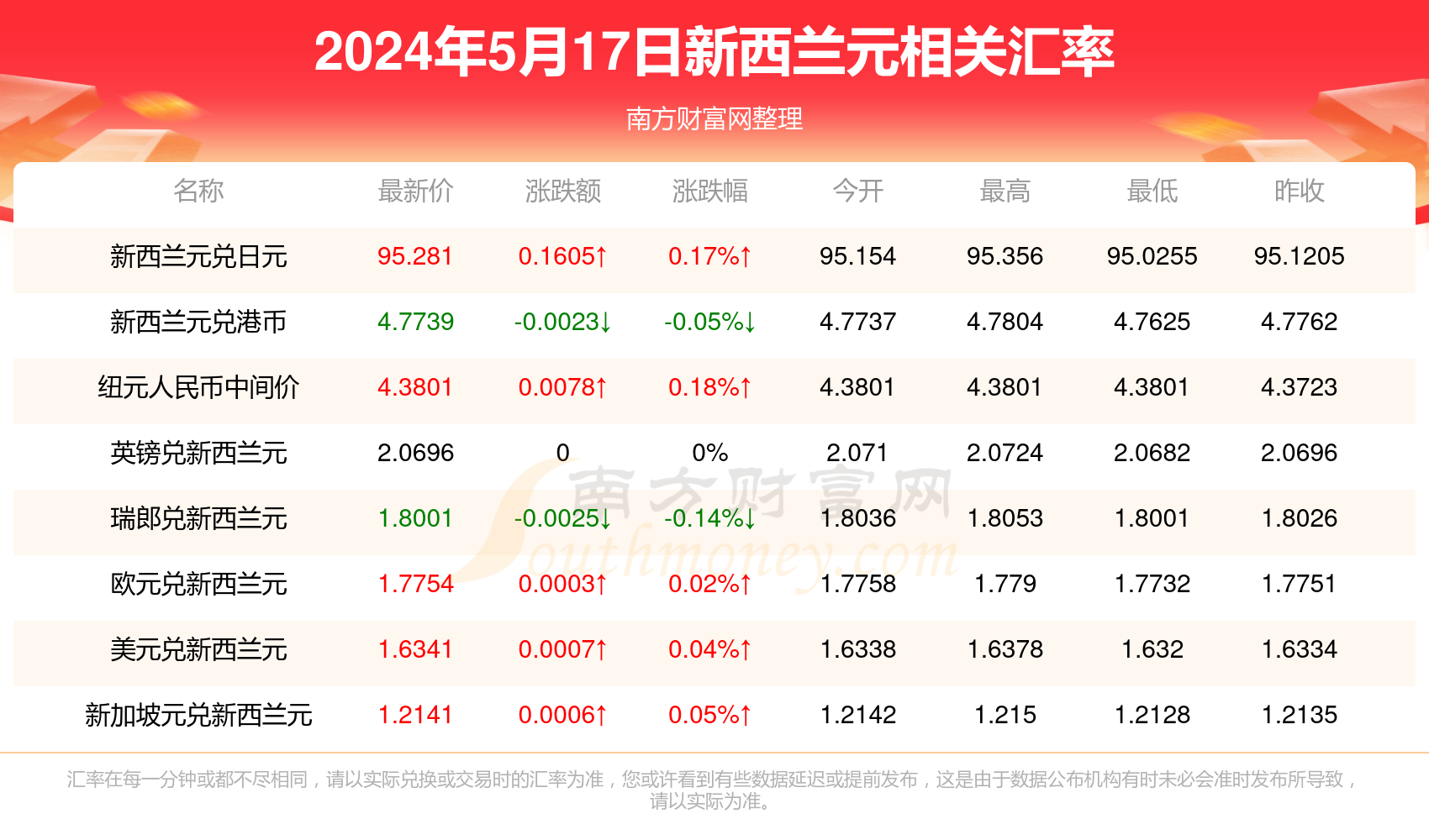 新澳精准资料免费提供208期|精选资料解析大全