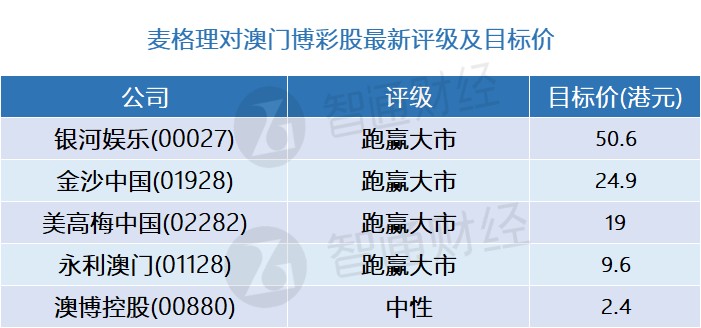 澳门 第82页