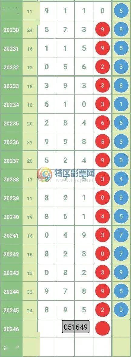 今晚必开什么生肖|精选资料解析大全