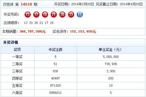新澳六开彩开奖网站|精选资料解析大全