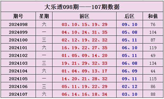 2024年新奥开奖结果|精选资料解析大全