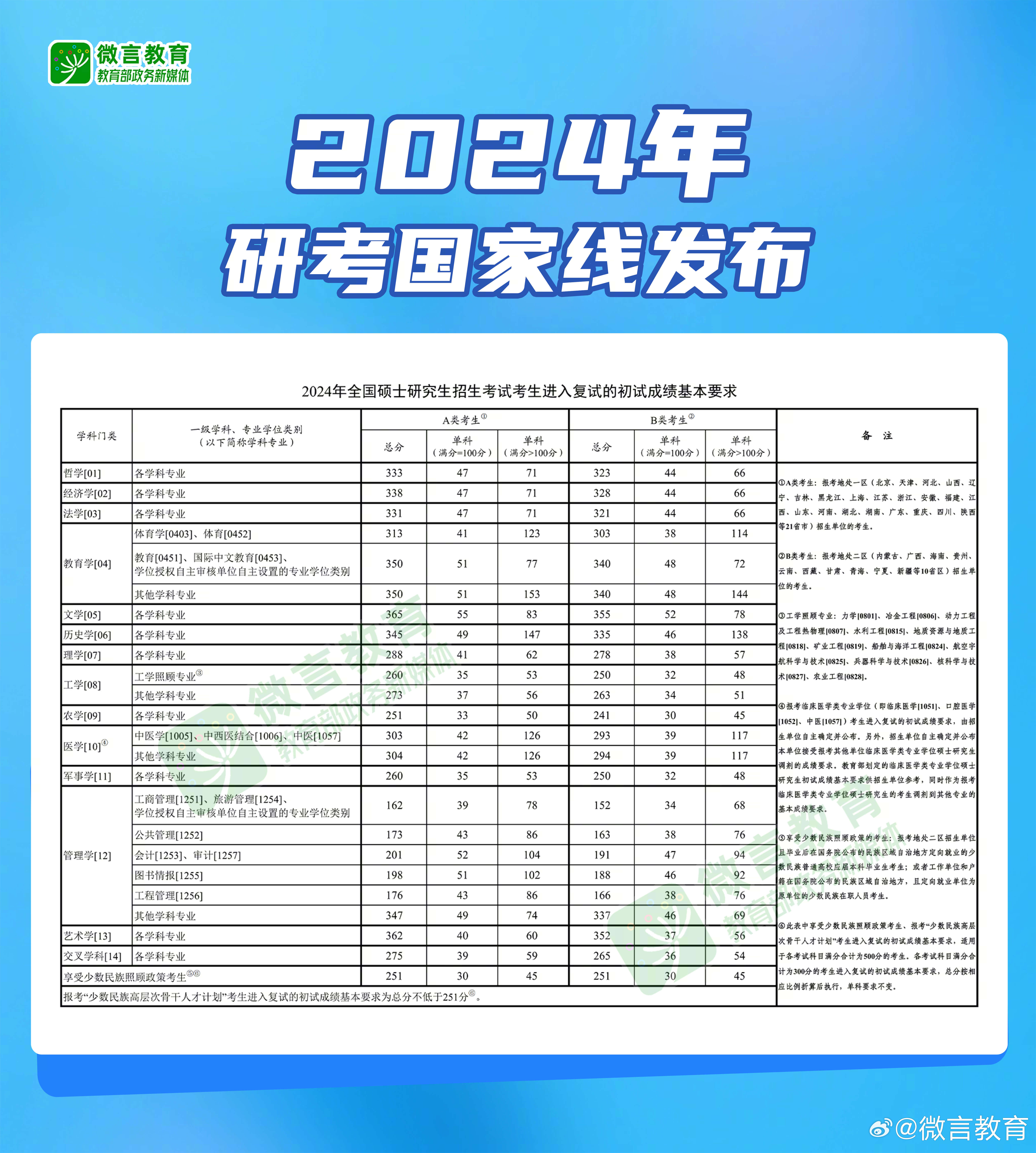 2024年澳门今晚开奖结果|精选资料解析大全