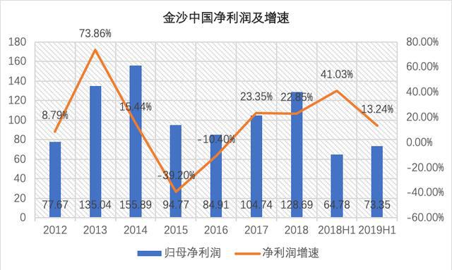 7777788888新澳门开奖2023年|精选资料解析大全