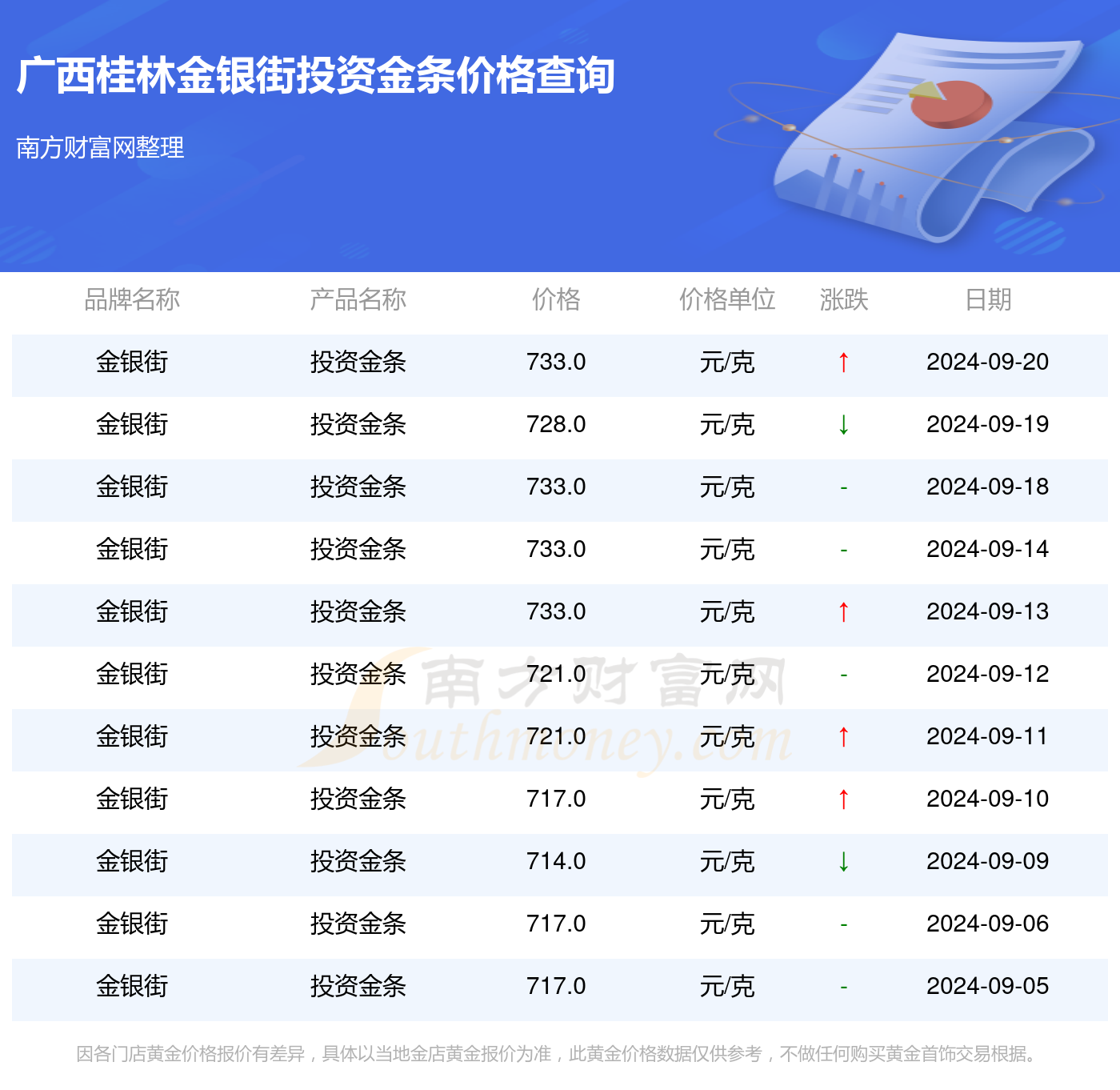 澳门 第69页