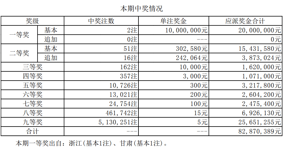 新澳门2024历史开奖记录查询表|精选资料解析大全