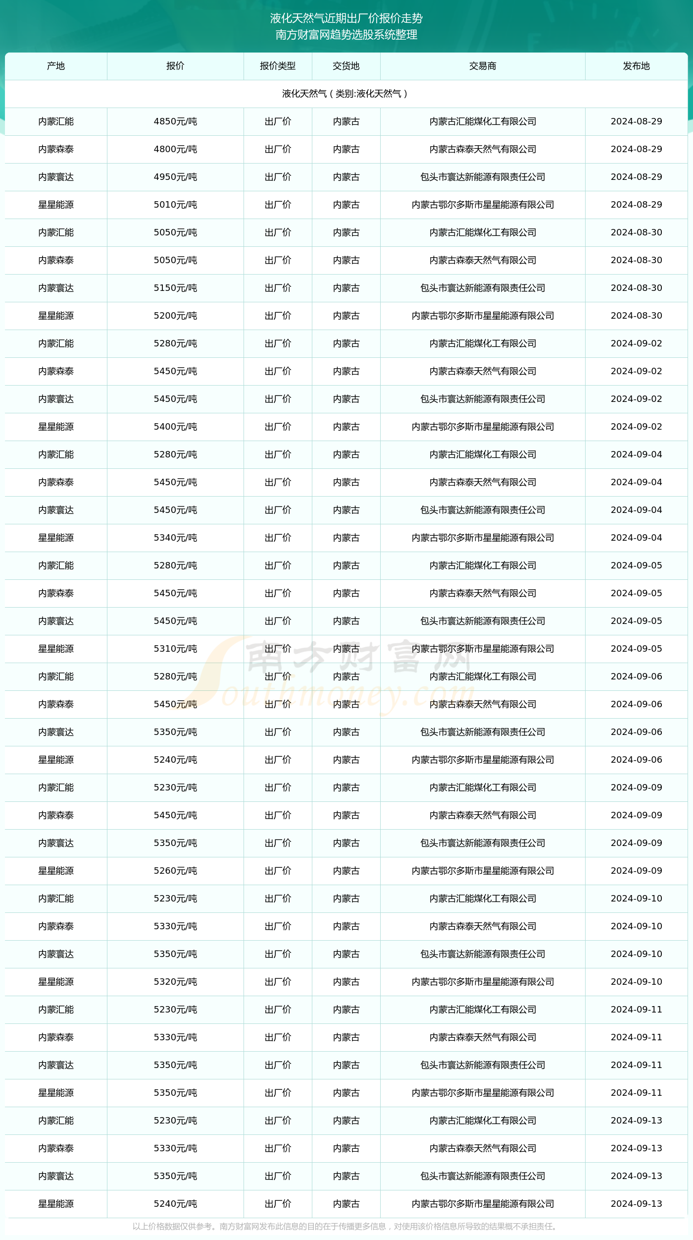 2024年新奥正版资料免费大全,|精选资料解析大全