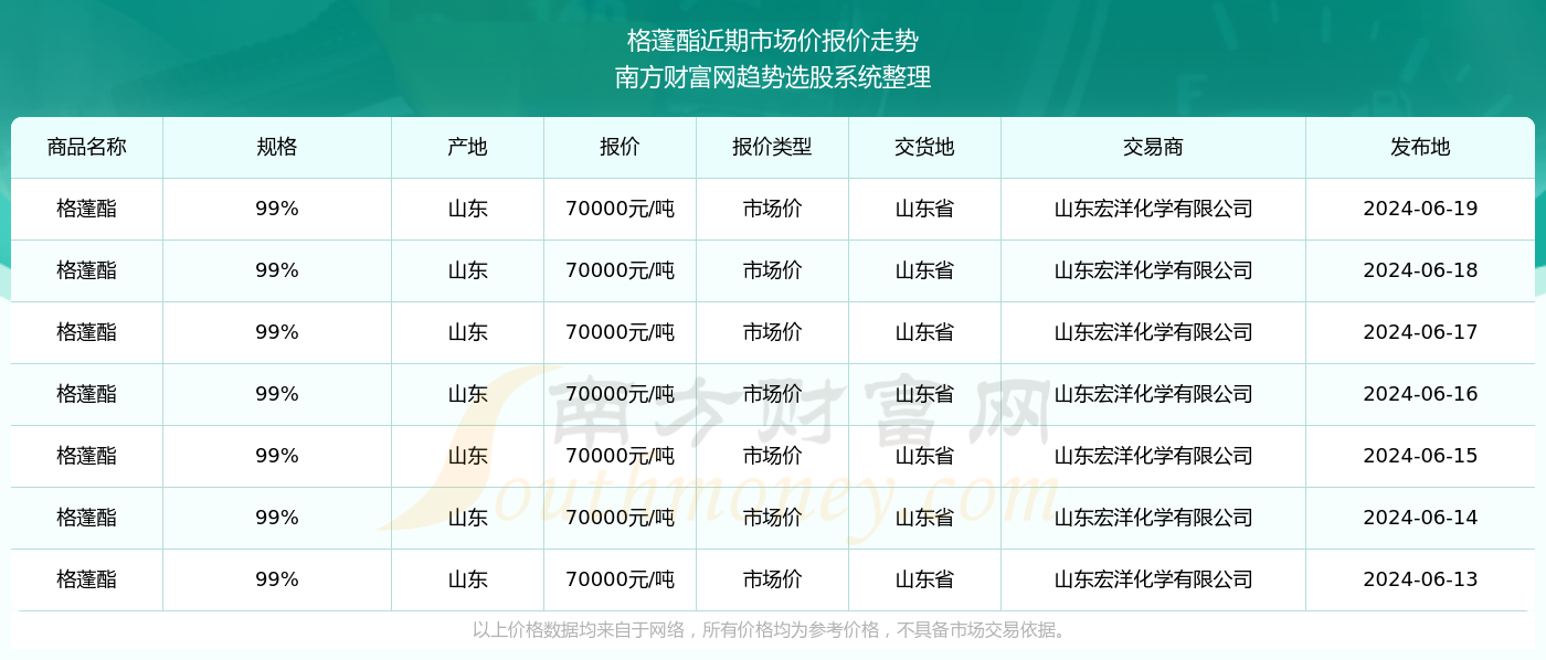 2024澳彩开奖记录查询表|精选资料解析大全