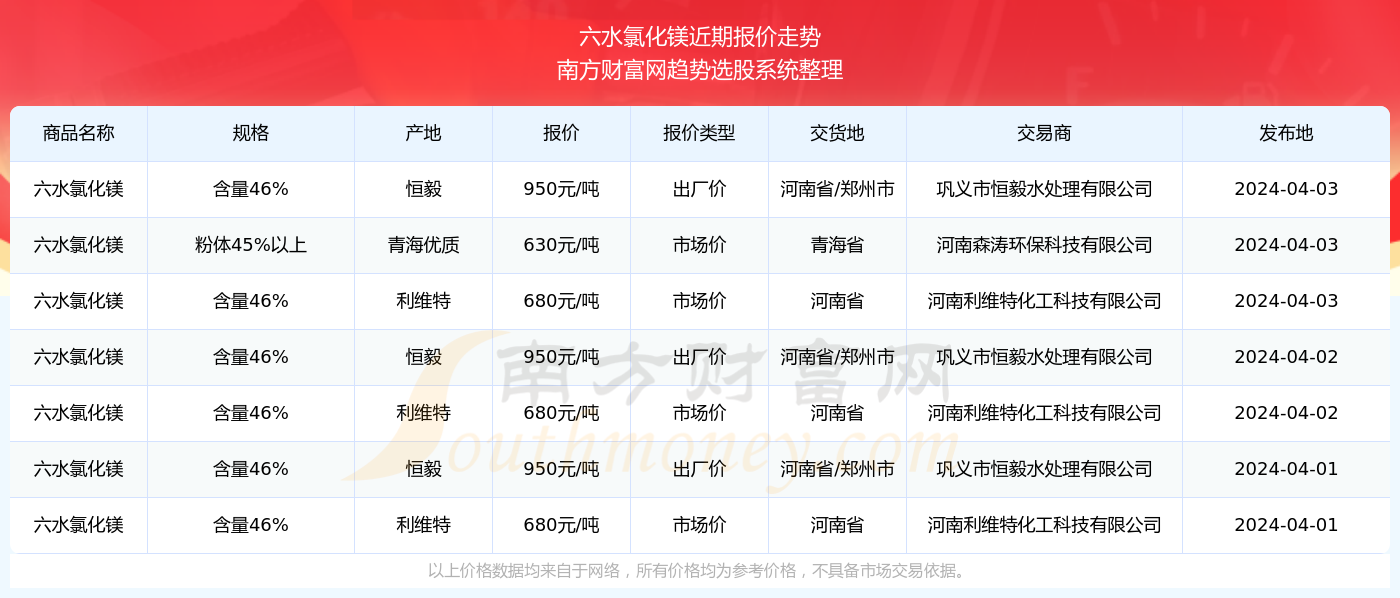 2024新奥历史开奖结果查询澳门六|精选资料解析大全